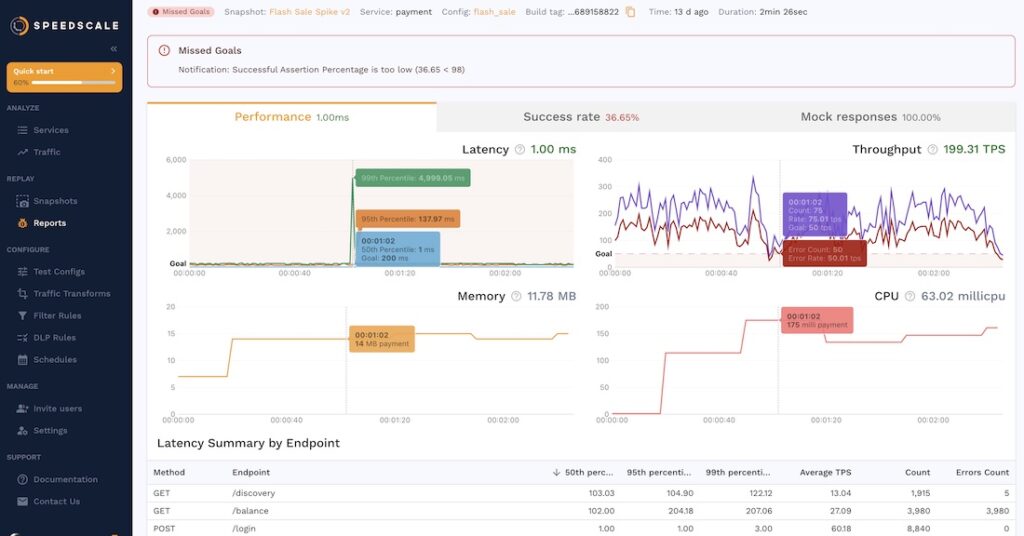 sample report from Speedscale showing website performance