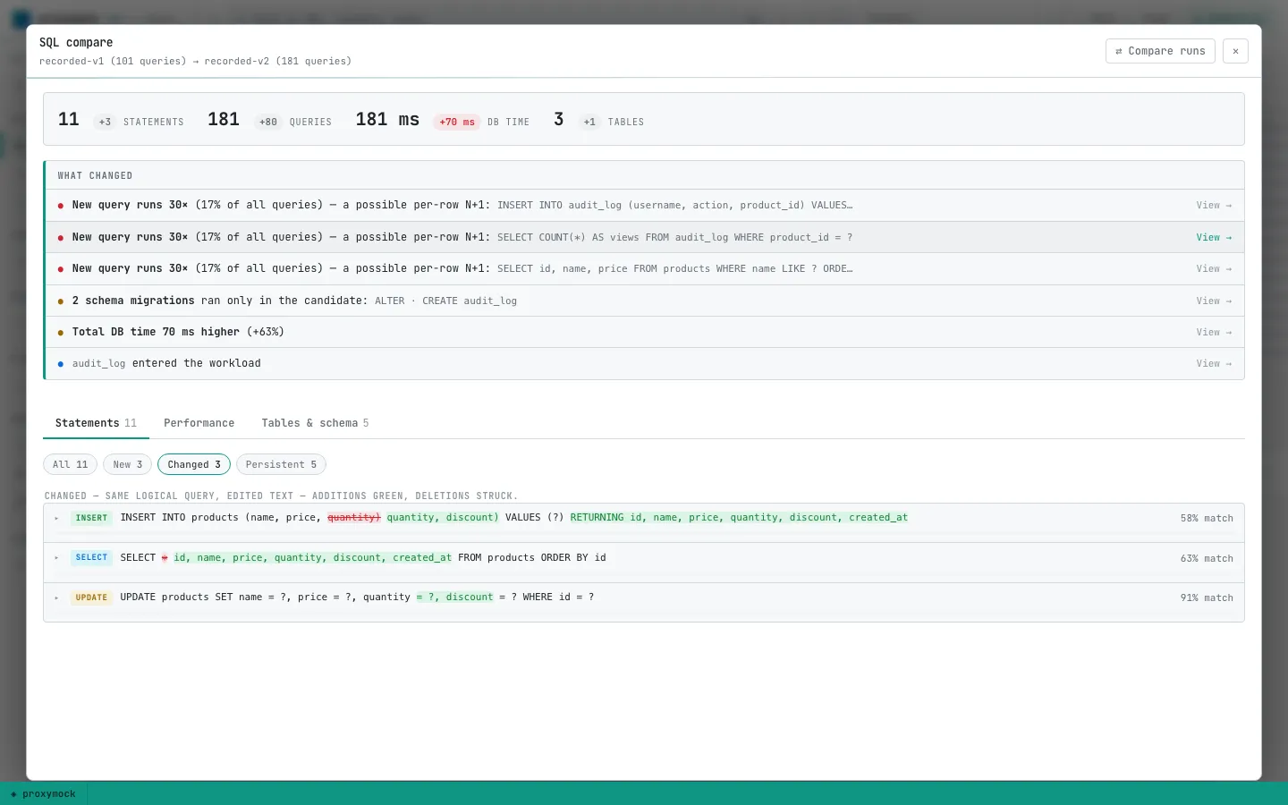 Changed statements with inline diffs for SELECT and INSERT shape changes