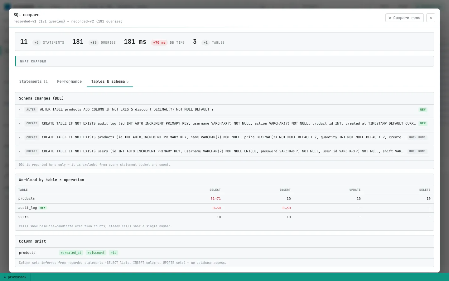 Schema changes, table workload matrix, and column drift on products
