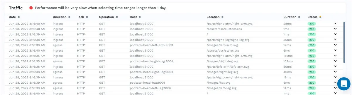 To illustrate this point, sort traffic by Status by clicking on the appropriate column until you ...