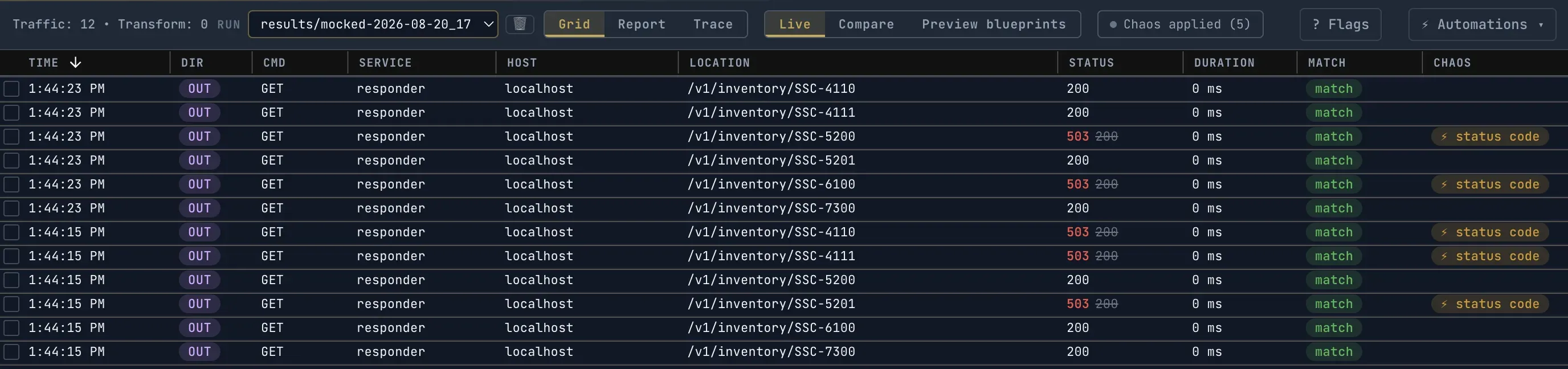 The proxymock web Requests grid with a results run selected: twelve inventory calls, five of them showing a red 503 over a struck-through 200 and a status code chaos pill
