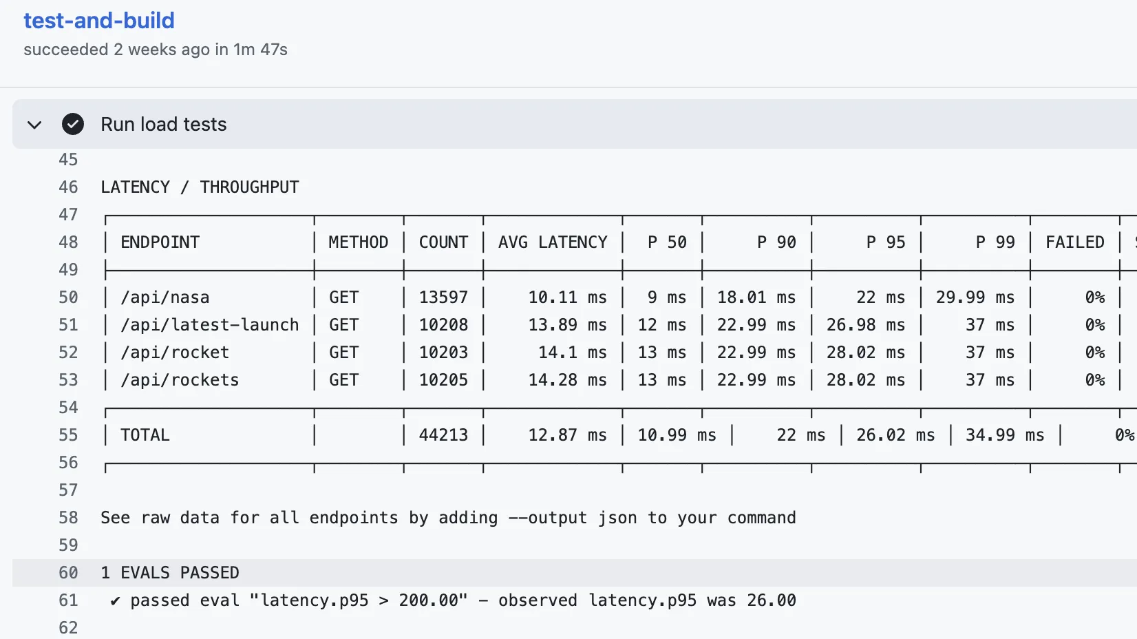 GitHub Actions job output showing per-endpoint latency (p50/p90/p95/p99) and a passing latency eval after traffic replay