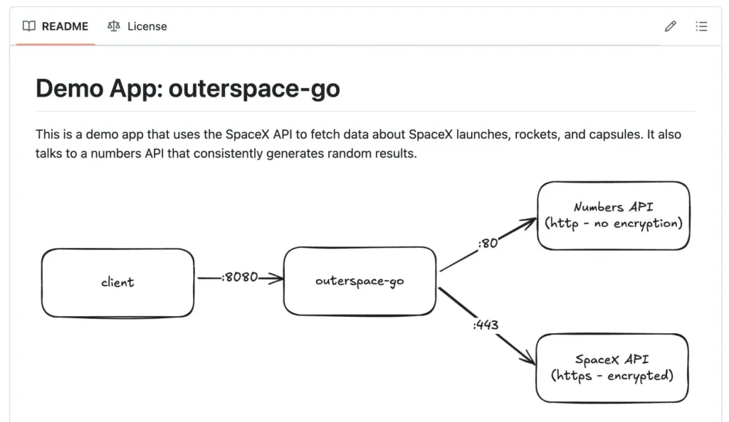 outerspace-go GitHub Repository