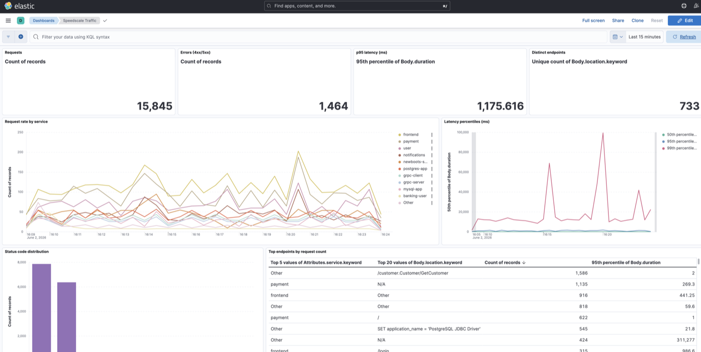 Logs told me something broke. Traffic showed me what. | Speedscale