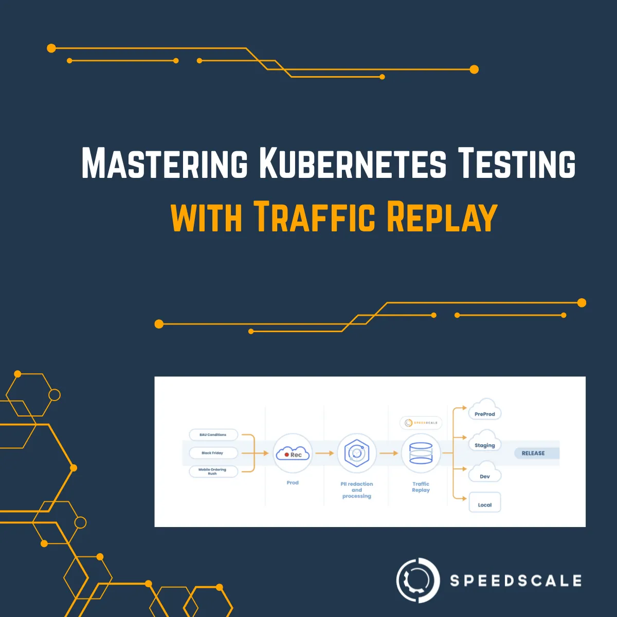Mastering Kubernetes Testing with Traffic Replay