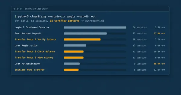 I built an API traffic classifier for business workflows
