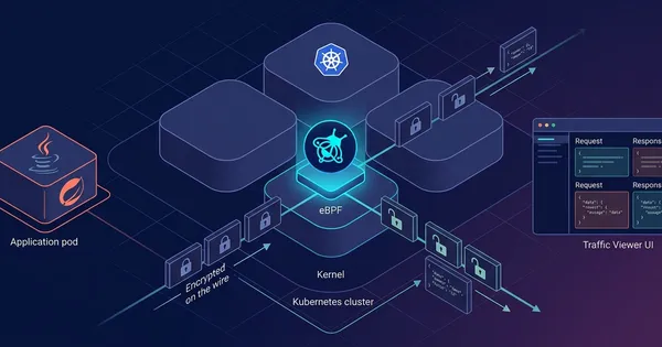 Debugging Encrypted Microservice Traffic with Speedscale's eBPF Collector