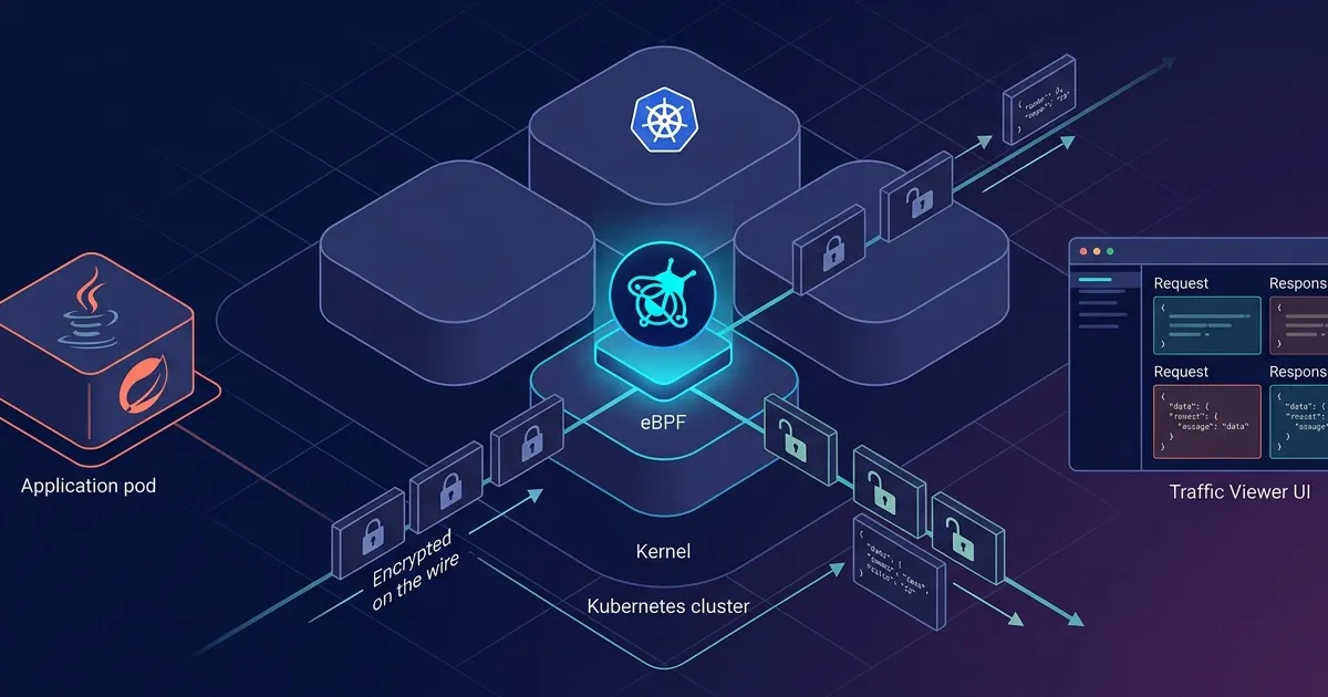 Debugging Encrypted Microservice Traffic with Speedscale's eBPF Collector