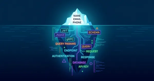 Beware of PII in Testing Data: The Security Iceberg and Where PII Actually Hides