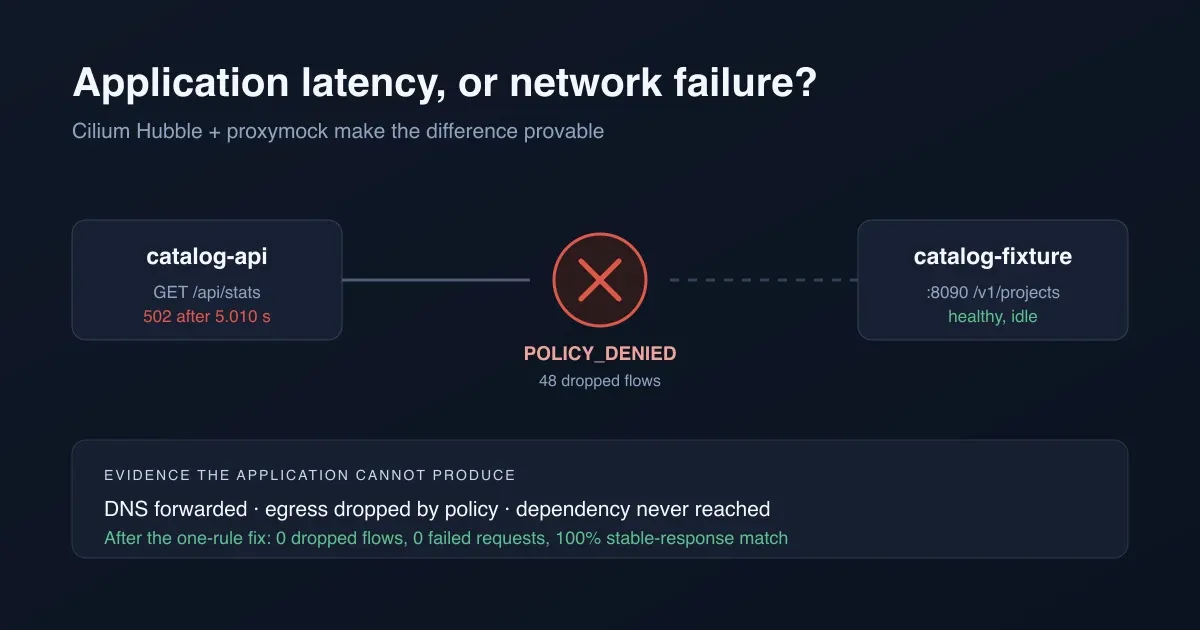 Separate Application Latency From Network Failure With Hubble