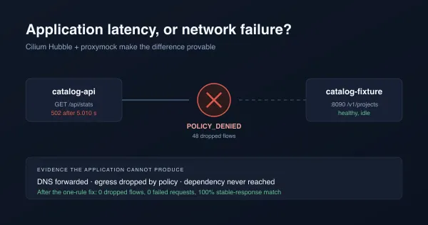 Separate Application Latency From Network Failure With Hubble