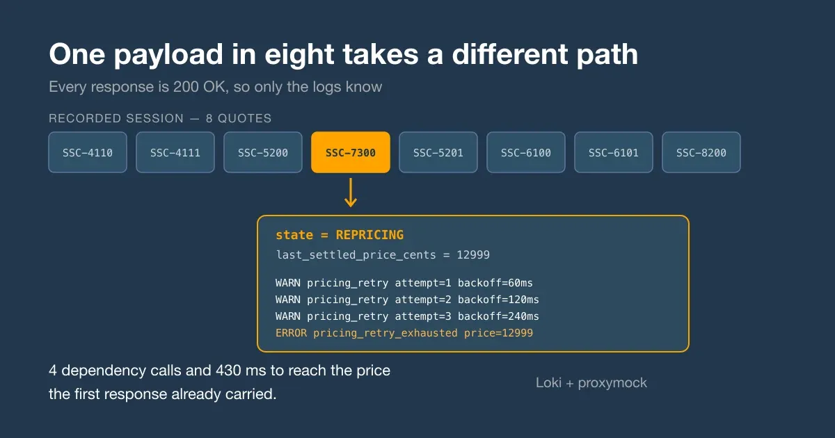 Reproduce A Rare Retry Path With Loki + proxymock
