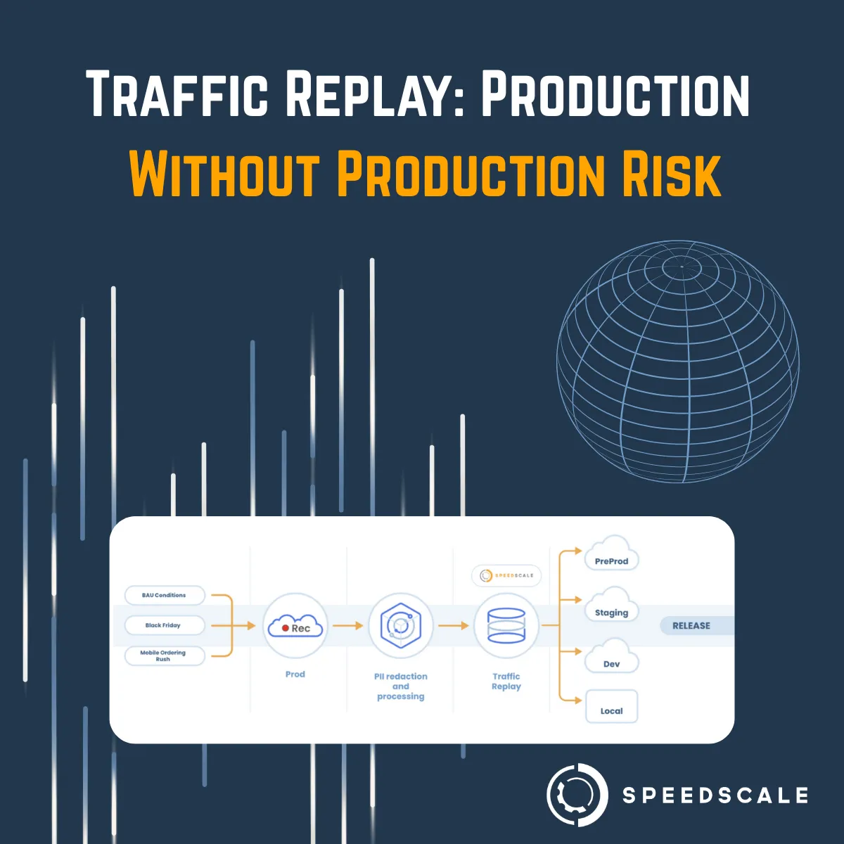 Traffic Replay: Production Without Production Risk