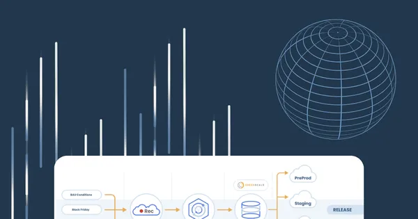 Traffic Replay: Production Without Production Risk