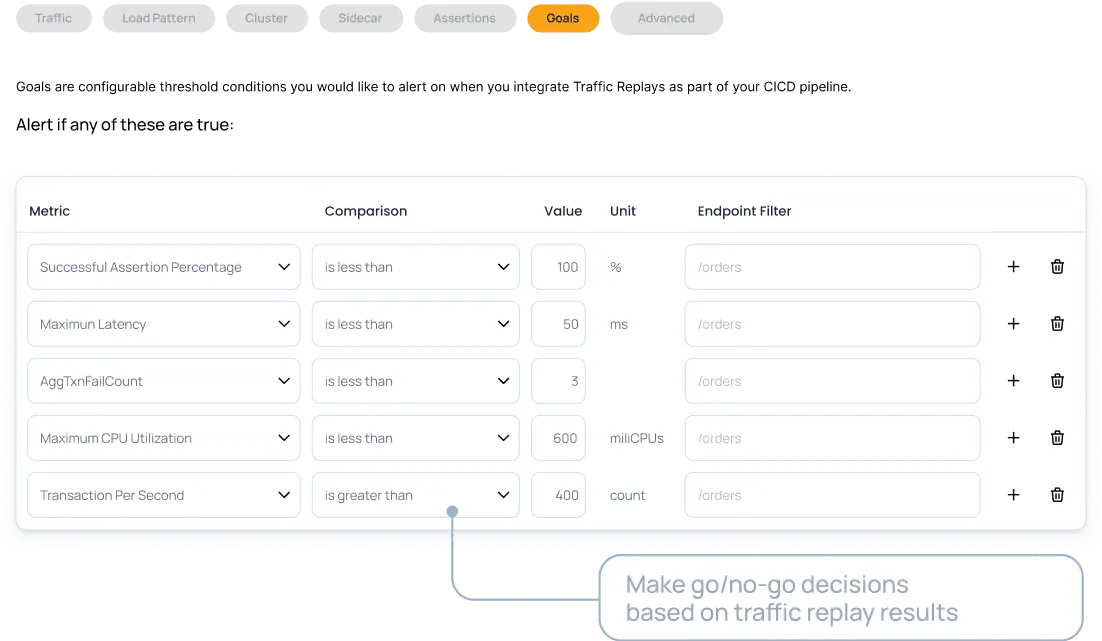 Automatically record real-world API requests and responses, including edge cases and sensitive da...