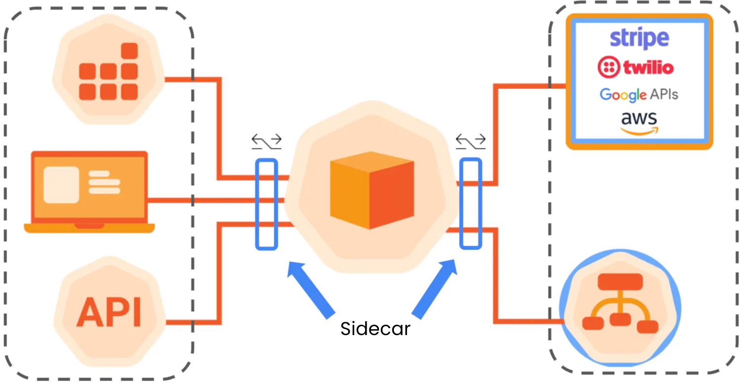 Isolate and connect disparate environments and data-dependent systems for effective testing.