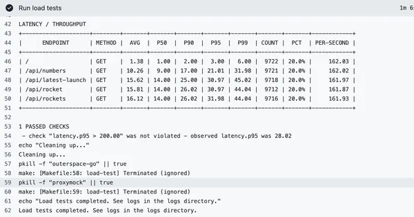 Testing AI Code in CI/CD Made Simple for Developers