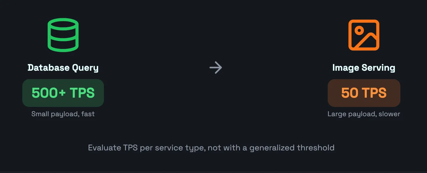 database query image