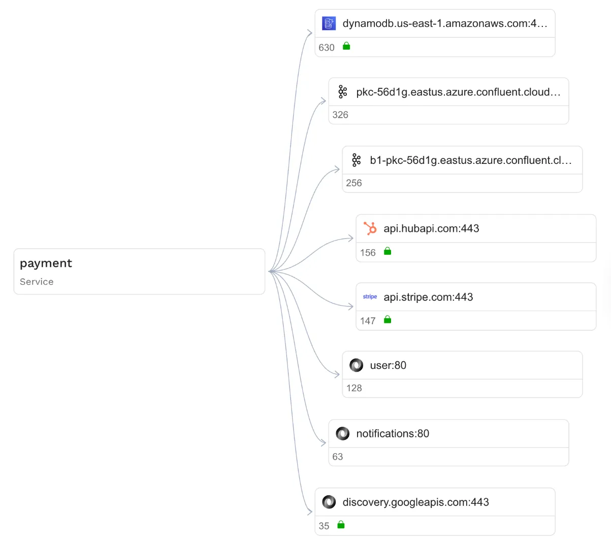 speedscale service virtualization