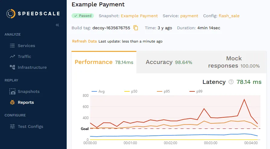 Screenshot of Speedscale, a powerful solution for any development environment.