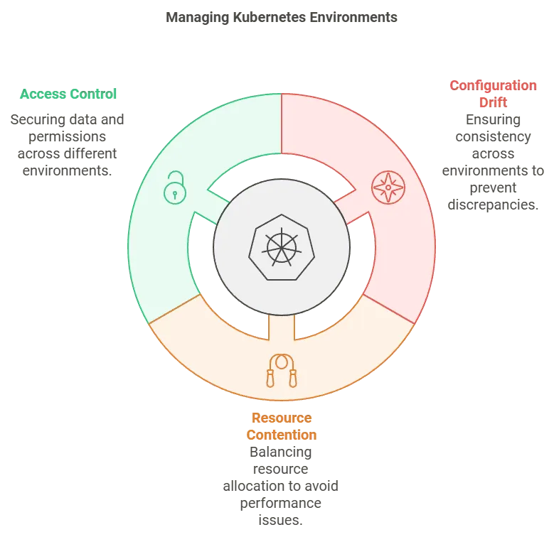 3 challenges of managing kubernetes