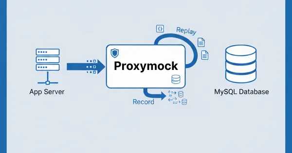 MySQL Mocking with Speedscale's Proxymock: A Complete Guide