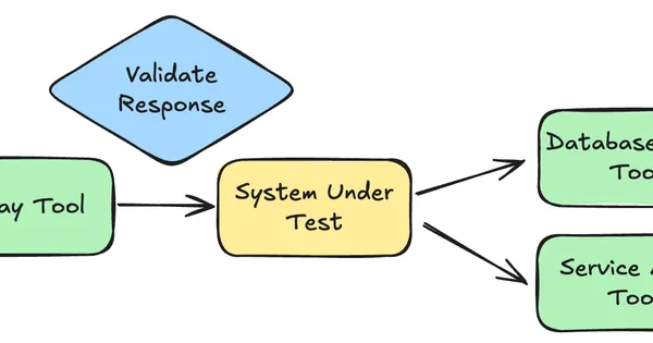 Part 3: Building a Production-Grade Traffic Capture and Replay System