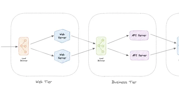 Part 1: Building a Production-Grade Traffic Capture and Replay System