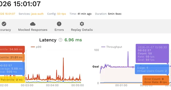 Kubernetes Load Testing Made Easy with Speedscale