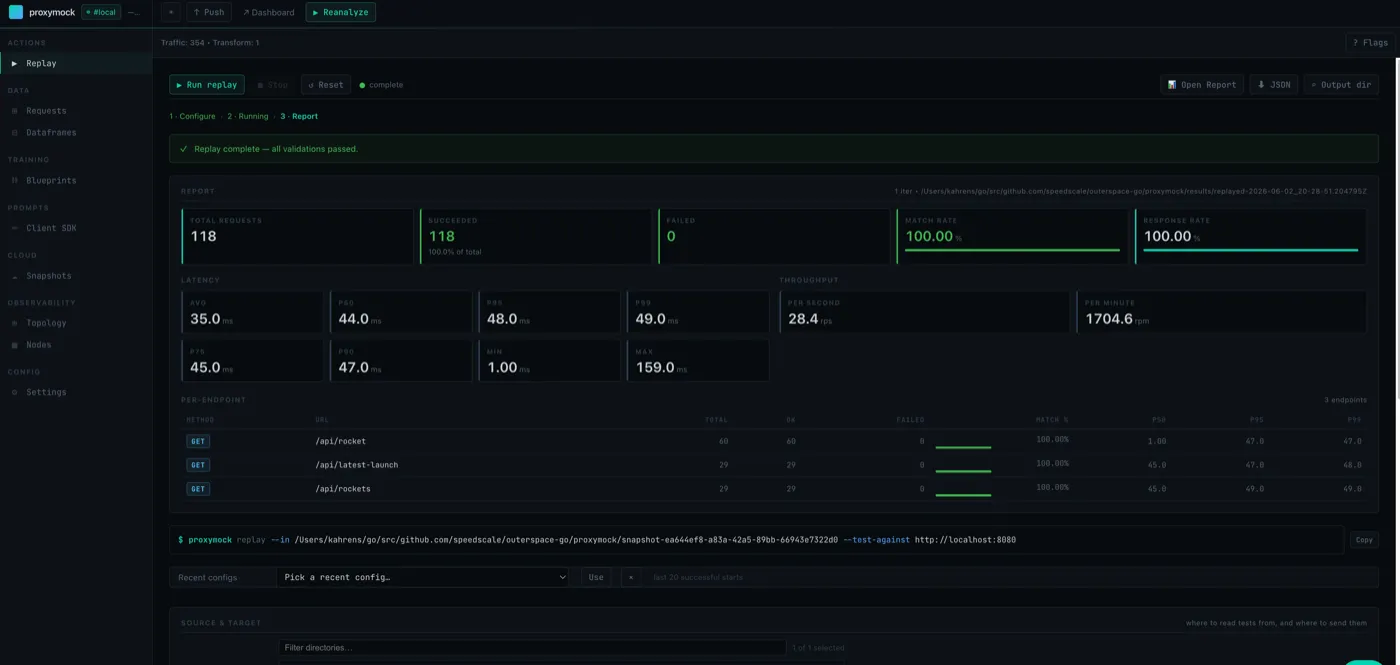 proxymock replay report showing 118 requests, 100% match rate, validations passed