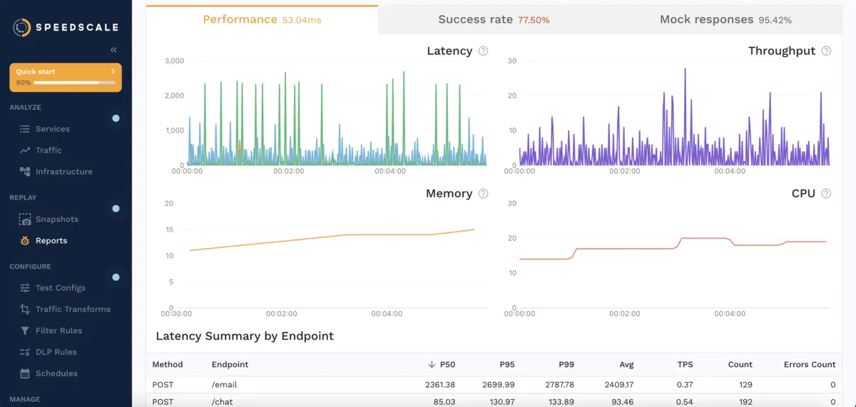 Speedscale’s user interface, showing the Reports dashboard