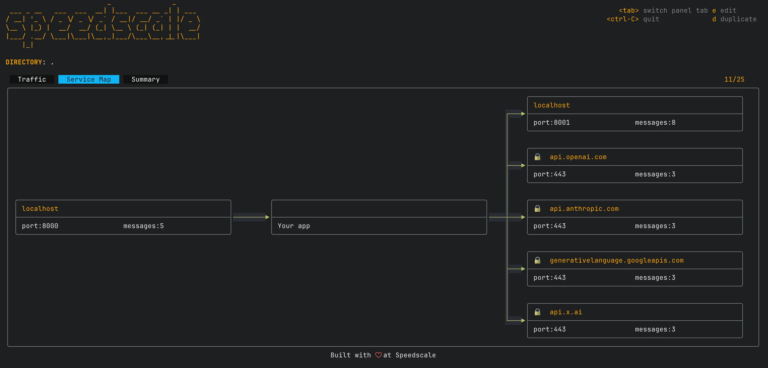 proxymock inspect service map showing connections between the FastAPI backend, OpenAI, and the tools service