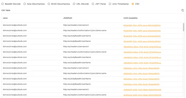 How to Do Full-Text Search Across All Application Traffic with Speedscale