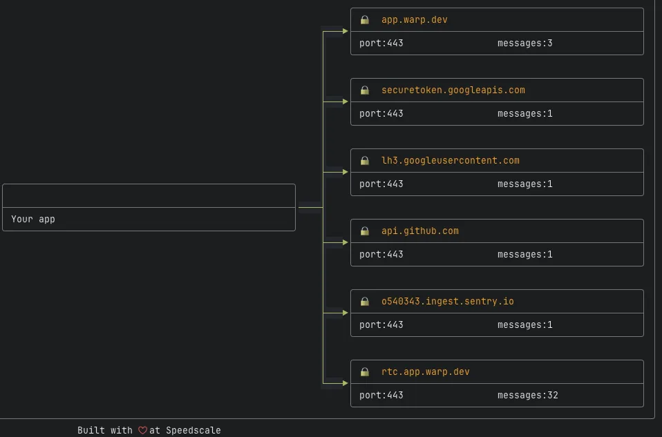 proxymock inspect service map