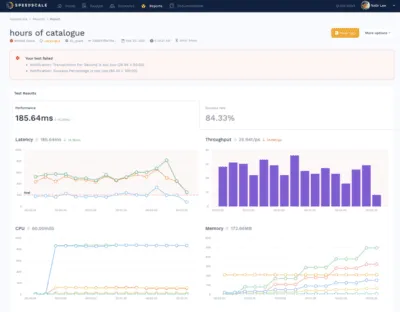 The 4 Golden Signals of Monitoring Explained
