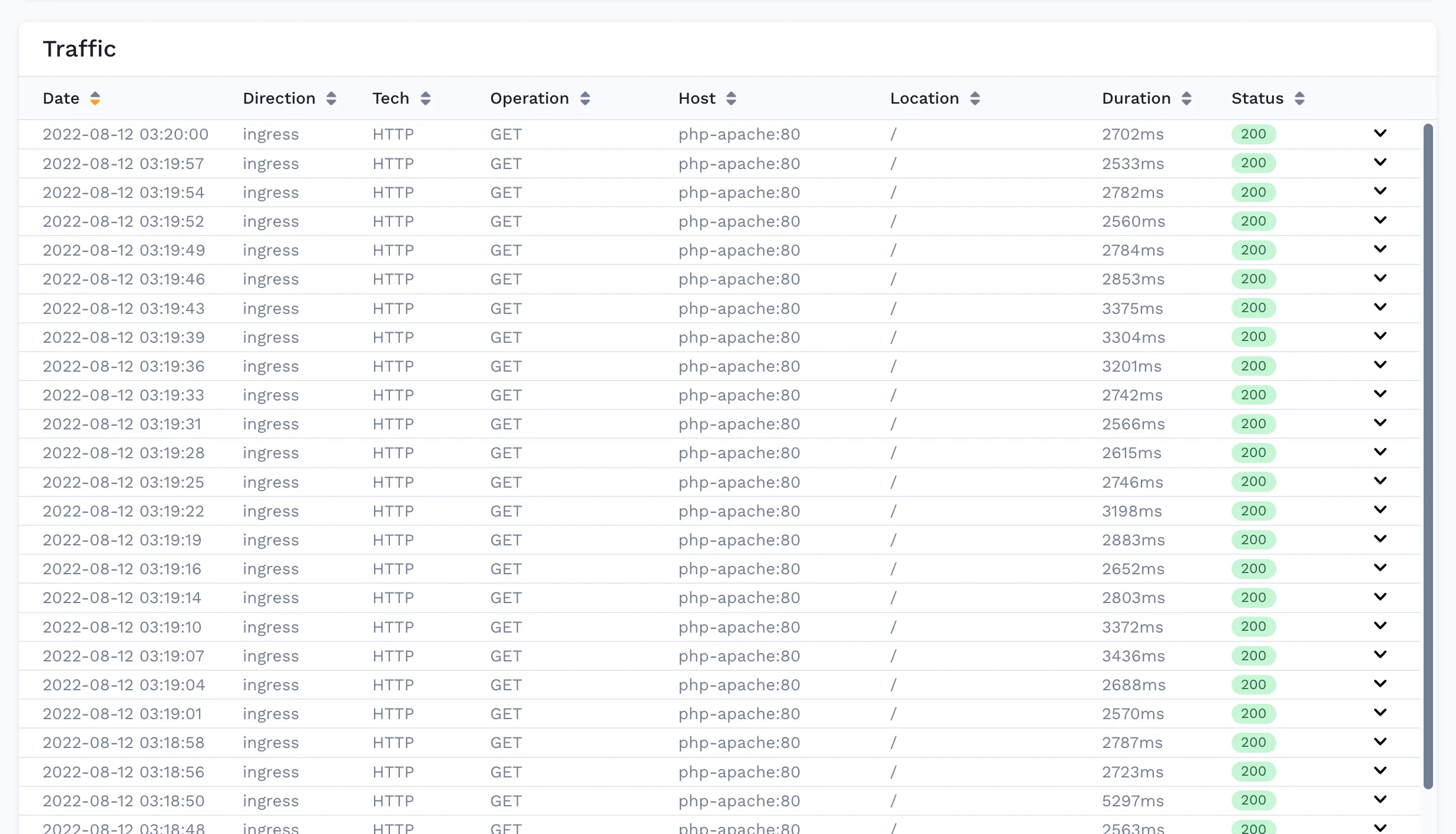 Speedscale individual request overview