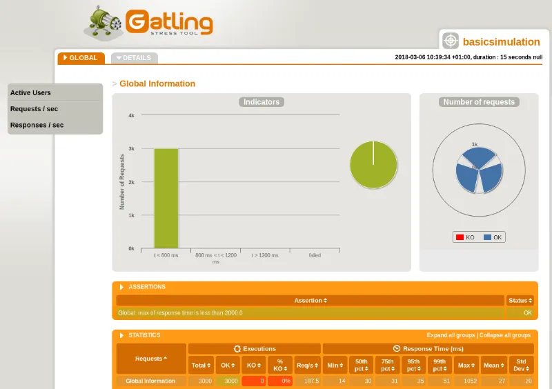 Gatling’s Stress Tool UI