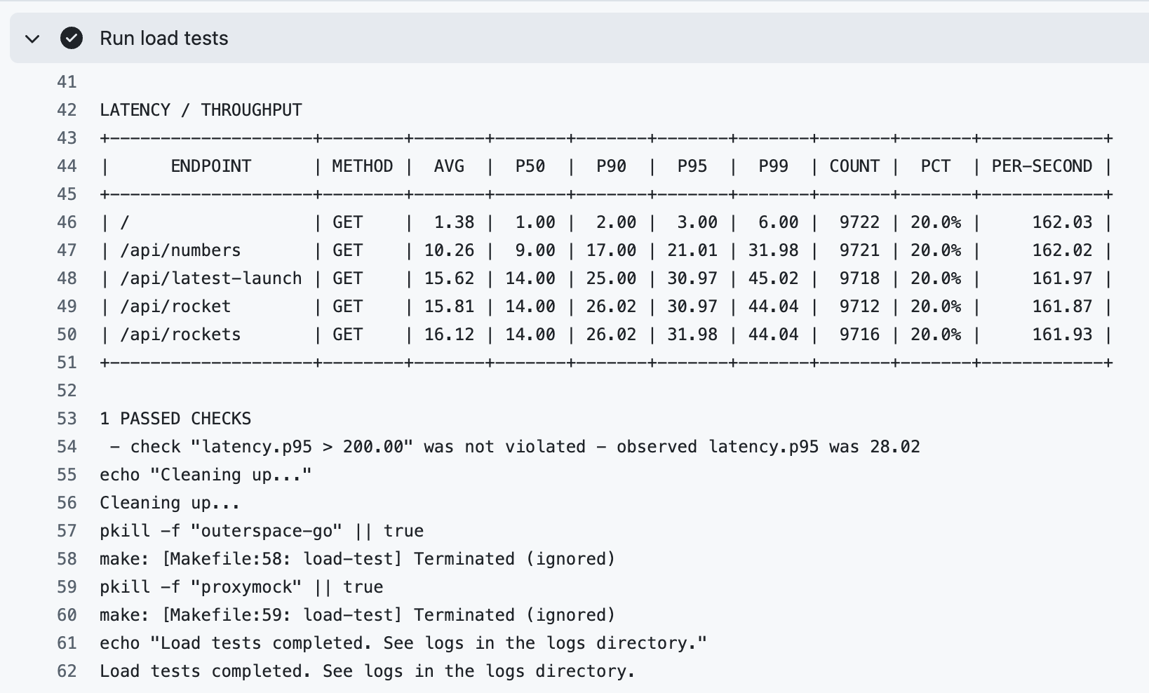 CI pipelines using Speedscale