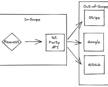 Mock API diagram