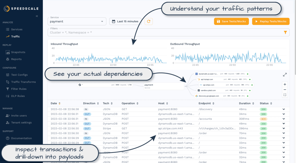 Speedscale traffic analyzer showing the shape, direction, and details of traffic for replay