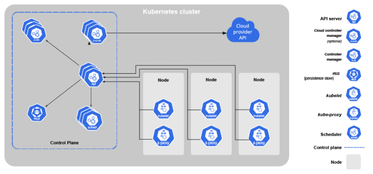 A Guide to Optimizing Kubernetes Clusters with Karpenter