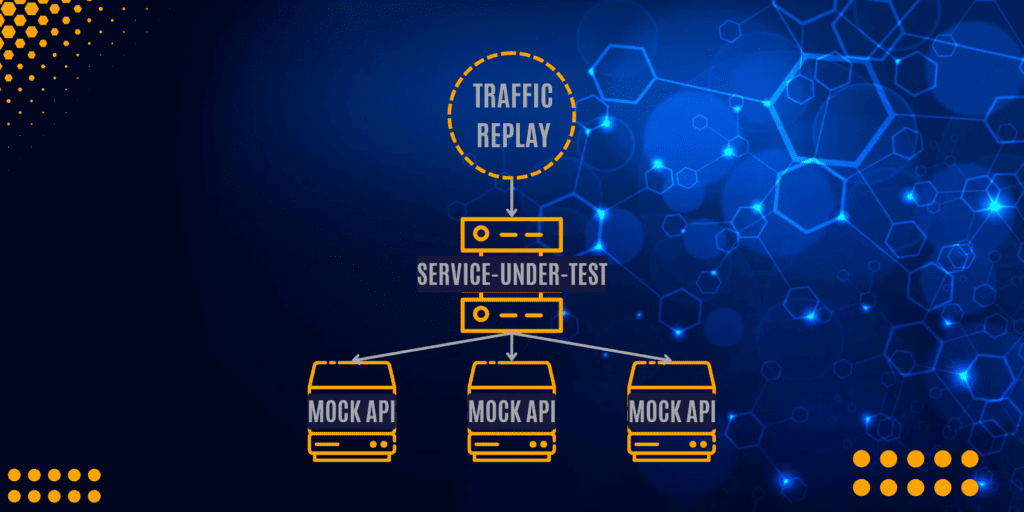Traffic replay and mocking diagram