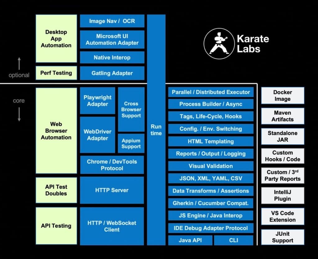 Karate product suite image