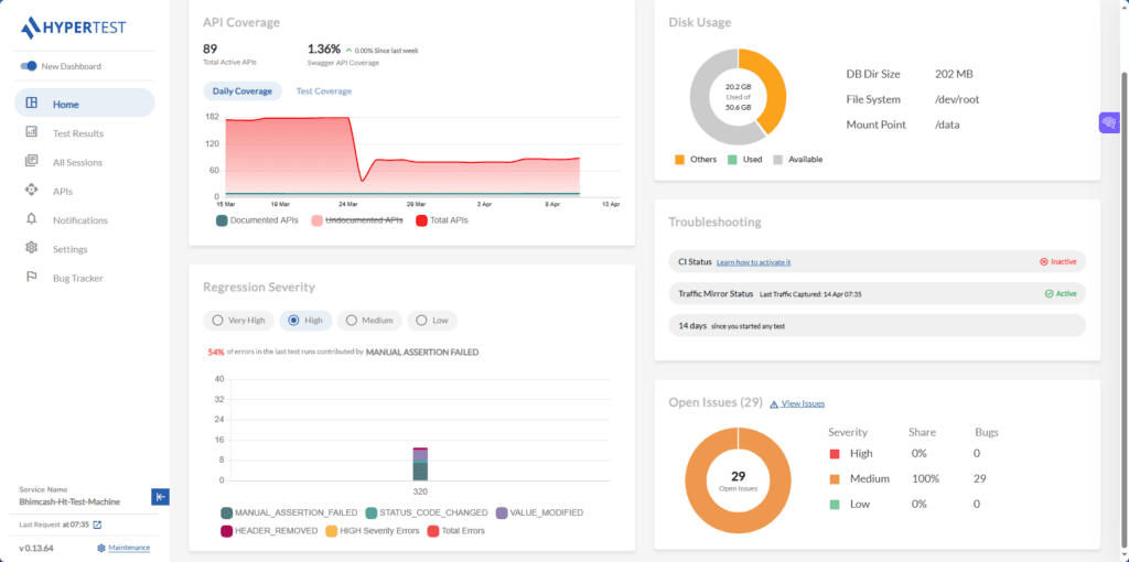 HyperTest dashboard