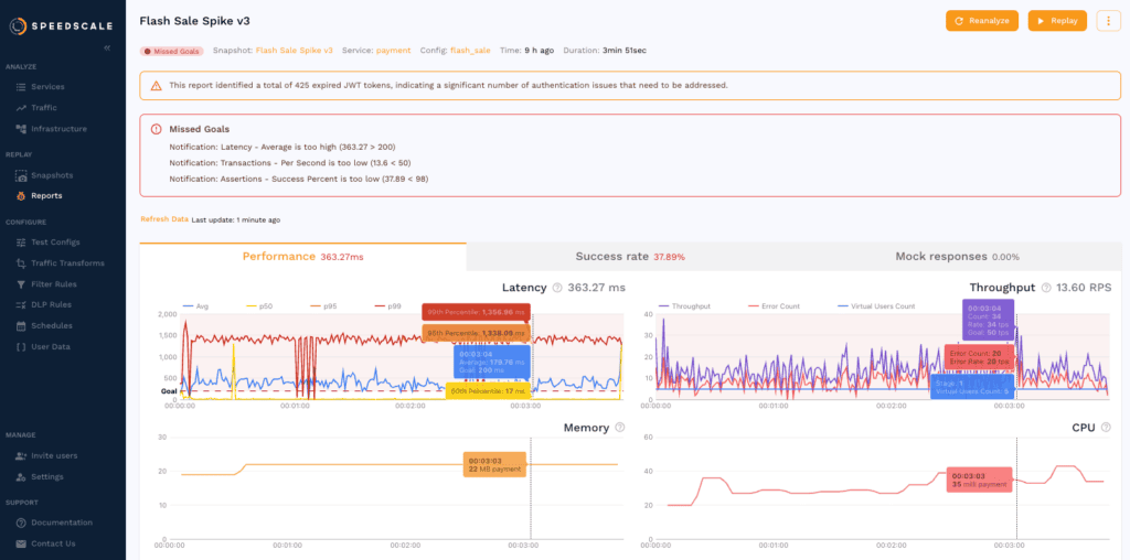 Speedscale Performance Test graph