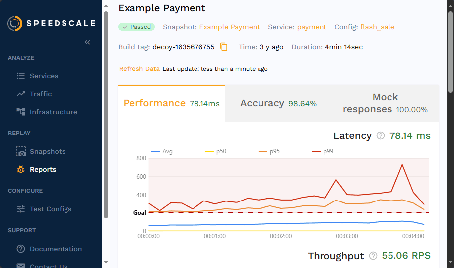 Screenshot of Speedscale UI.