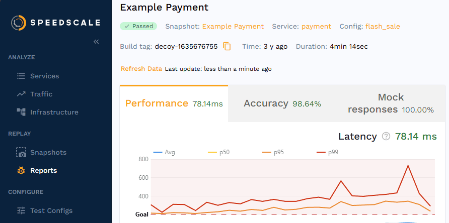 Screenshot of Speedscale, a solution which offers powerful mocks.