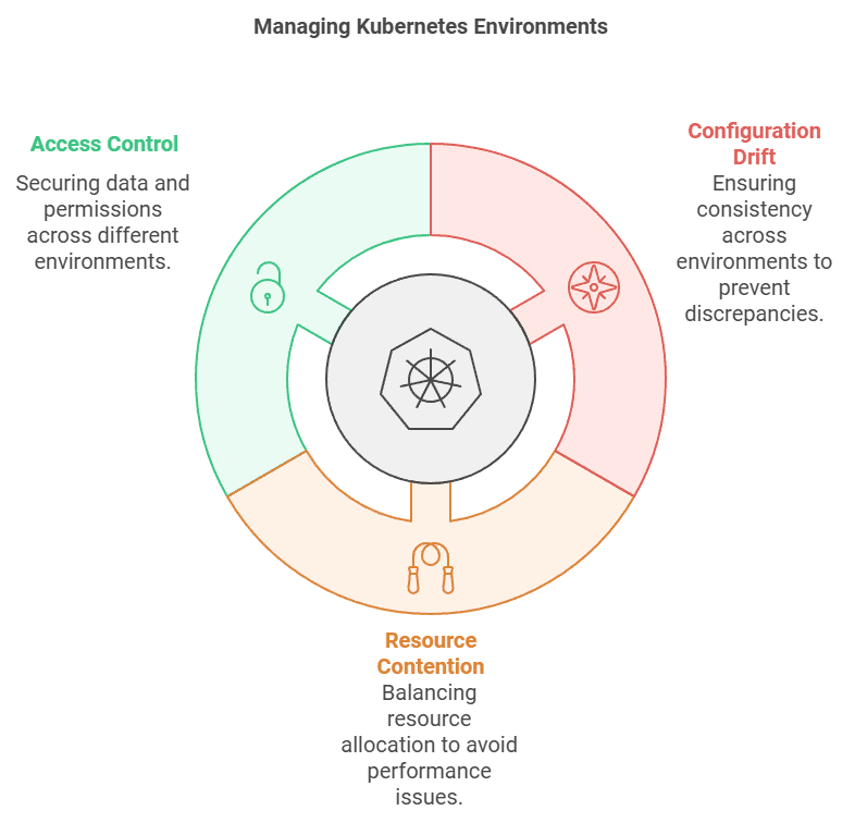 3 challenges of managing kubernetes