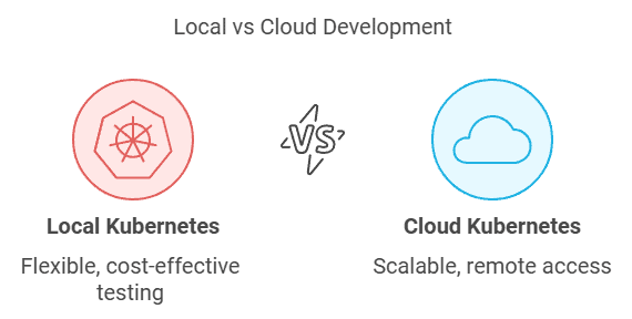 Image comparing local kubernetes to cloud kubernetes