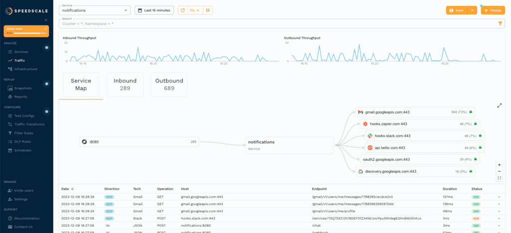 Traffic Viewer showing backend dependencies and traffic pattern